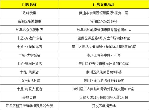 兴业银行邀你吃喝玩乐逛南通,用银联云闪付APP支付,满减折扣 一手优惠嗨享不停