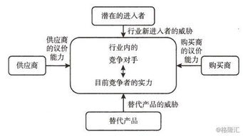 分众传媒 商业模式与竞争优势分析 