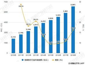 大健康都有哪些细分行业啊？