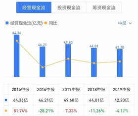 长安汽车2009年度的非流动负债比2008年大幅增加，原因是什么？