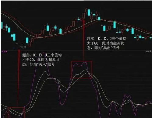 股票成交量中的s与d哪个是代表买入哪个代表卖出