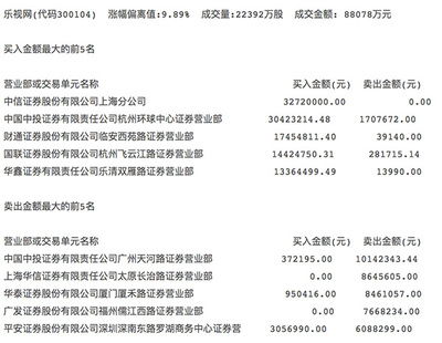 华泰证券临沂营业部在哪里？