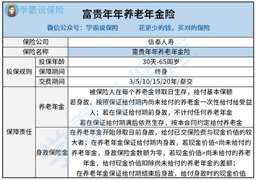 信泰保险公司养老寿险信泰如意永享养老年金险真的值得买 保障责任包括哪些 