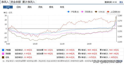 今天银行股的所有股票，今天和昨天的相比：最低价比昨天的低，最高价比昨天的高。这是怎么回事啊？