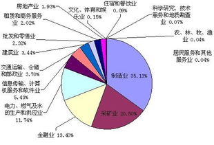 旅游行业的纳税额如何计算