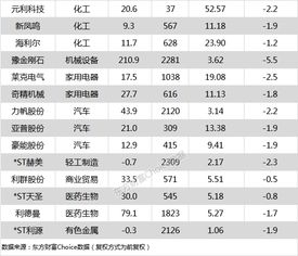 天坛生物历史最低价