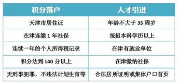 河北保定外地人落户细则