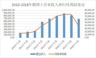 鹏博士这只股票怎么样 成本15.80 重仓持有 十二月份新进 高手给看下k线图