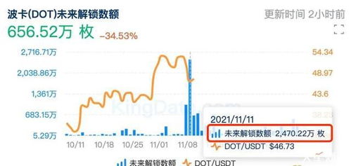 dot币最新利好