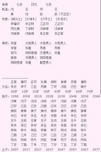 求老师帮我看看八字. 