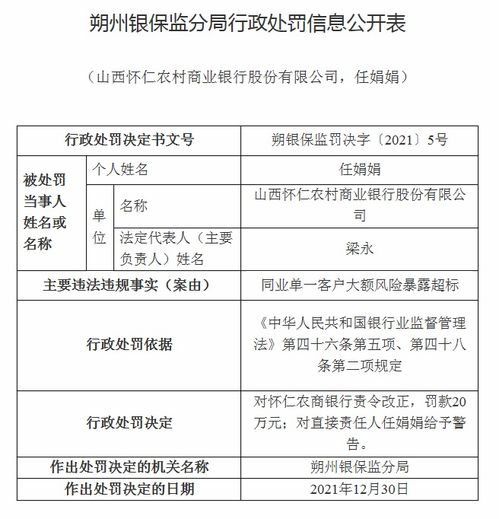 贷款业务违规 山西六家银行合计被罚210万