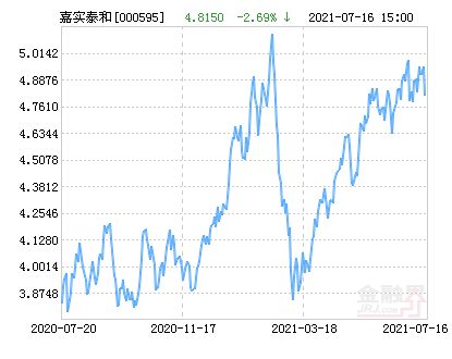 嘉实泰和混合基金 000595怎么样