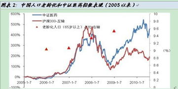 汇添富医药保健股票一年分红几次