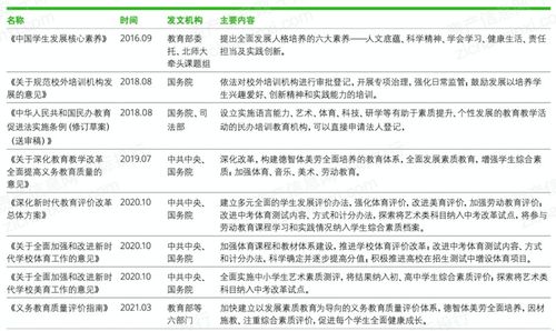 2022年教培行业研究报告