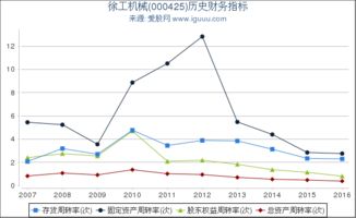 机械行业总资产收益率水平为什么在2022年急剧下降