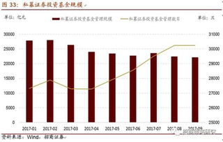 资金投资需要怎么配置？怎么理财？