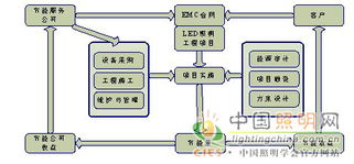 论文技术查重的发展趋势