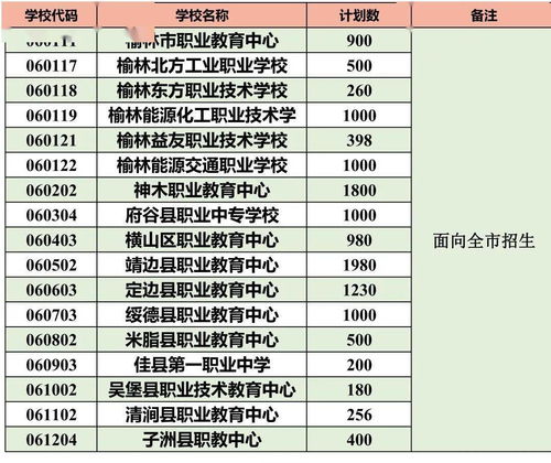 榆林中考 分6个批次录取