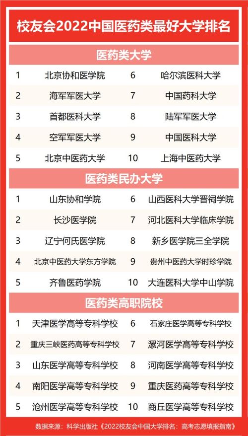 各医科大学排名，北京大学排名2022最新排名