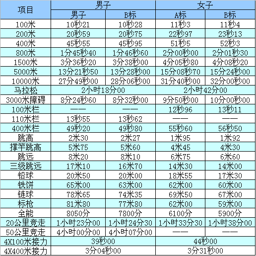 吉安市田径达标赛规则,吉安市田径达标赛规则公示