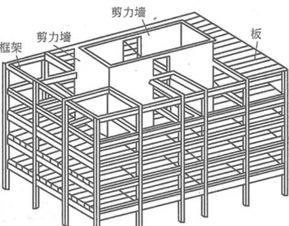 装修拆承重墙你不知道的一些事儿 通过了解让自己心里有底