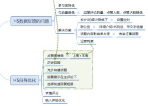 社群活跃方案模板(社群活跃的方式有哪些?)