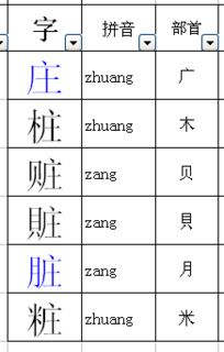 月字能加什么偏旁