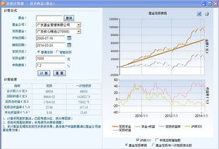 广发核心基金怎么样？收益率如何？