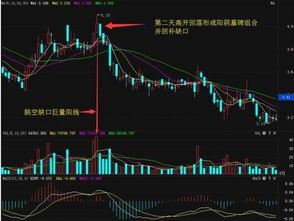 庄家洗盘的陷阱,读懂了在股市想不赚钱都难