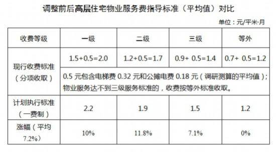 西安停车费收取标准(西安市绿园停车场收费标准)