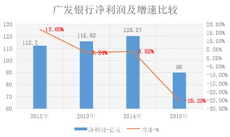 是不是在广发银行可以买股票？