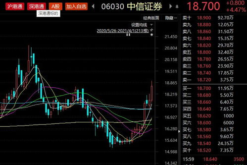 中信证券股可否买入