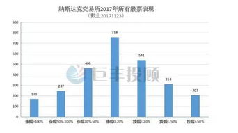 新疆乌市有交易所吗，买股票在哪开户啊？