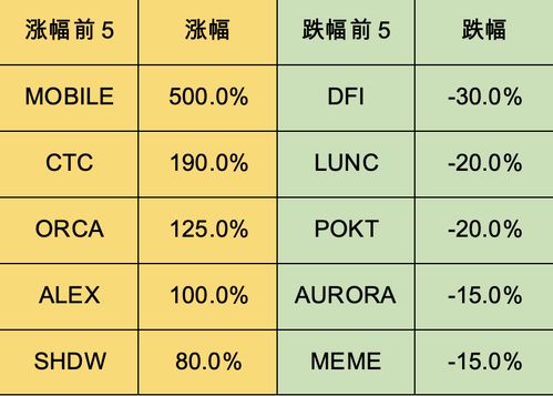 SATS：比特币世界中的新晋铭文之星