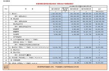 企业收购后合并报表的问题