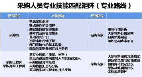 采购总监工资多少？每天都要做什么