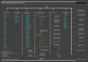 liunx系统(linux操作系统的主要特点是什么？)