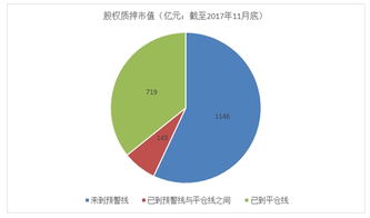 股权已质押的企业能贷款吗