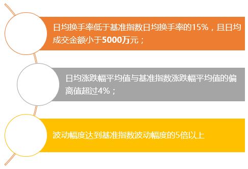 A股可以融资融券的股票每天的融资融券量怎么查看?