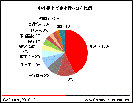 新兴产业是指哪些板块的