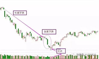 股市中一根大阳线后为什么需要数根小蜡烛消化，消化什 么？怎么消化...