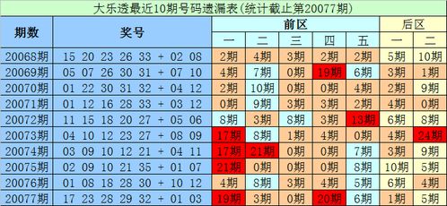 财宝大乐透第20078期 后区关注热码 