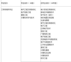 计算机网络技术是否属于消防工程师考试相关专业 