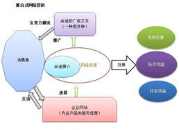 公司的业务改进方案范文_公司业务经营发展不佳怎么总结？