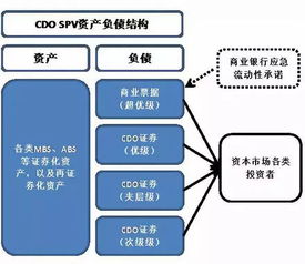 研究美国次贷危机对我国金融业的启示与影响的目的与意义是为何？