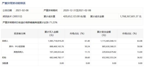 和邦生物股票7.07元入会不会跌没了