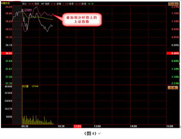 如何在分时图上叠加大盘的走势，就是怎么操作的