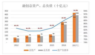 负债和权益是什么意思？