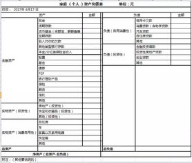 个人与家庭的资产通常由哪些内容构成