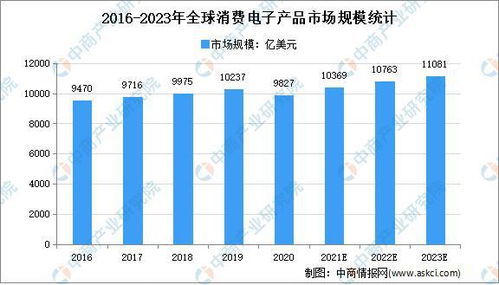 市场容量的容量调查